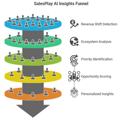 SalesPlay Key Features